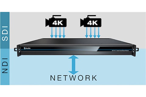 NC1 I/O